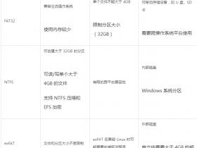Win10怎么格式化u盤  Win10中對U盤格式化的兩種常用方法